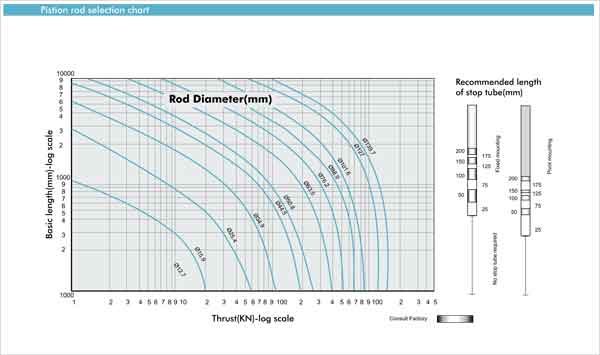 rod-chart